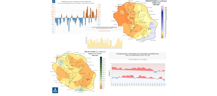 Résumé climatologique mensuel - Juin 2023