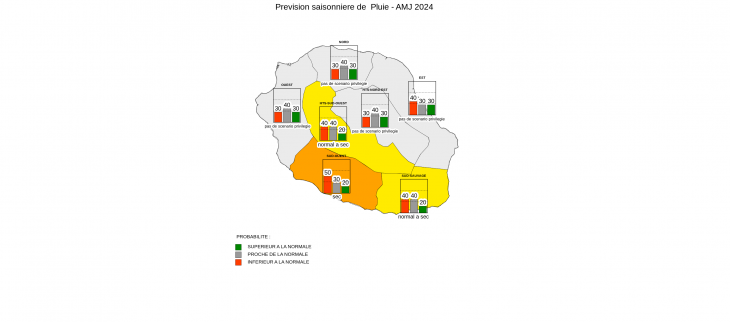 Prévision Saisonnière - La Réunion - Mars 2024
