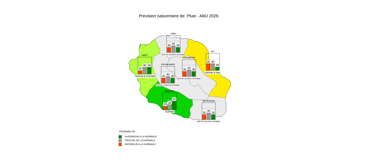 Prévision Saisonnière - La Réunion - Mars 2026
