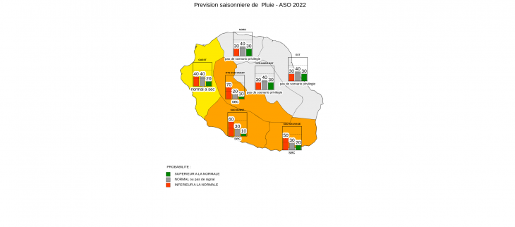 Prévision Saisonnière - La Réunion - juillet 2022