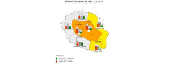 Prévision saisonnière - La Réunion - Novembre 2022