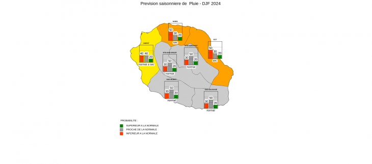 Prévision Saisonnière - La Réunion - Novembre 2024