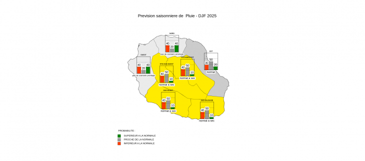  Prévision Saisonnière - La Réunion - Novembre 2025