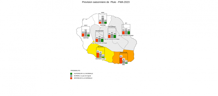 Prévision Saisonnière - La Réunion - Janvier 2023