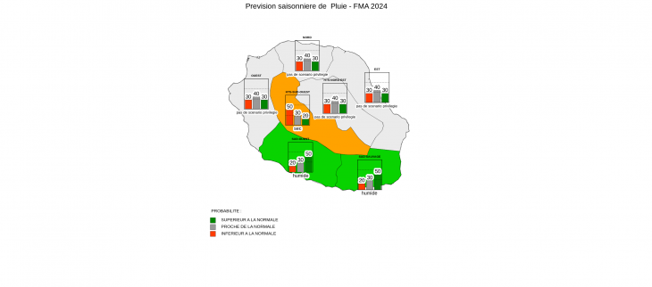 Prévision Saisonnière - La Réunion - Janvier 2024