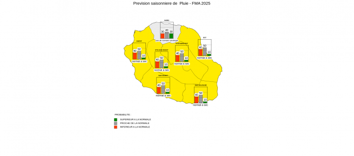 Prévision Saisonnière - La Réunion - Janvier 2025
