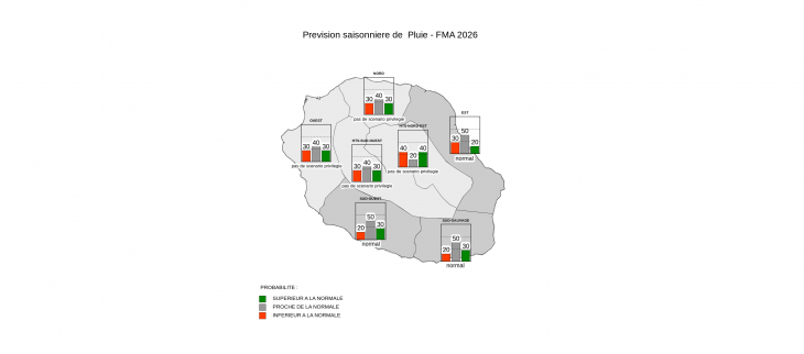 Prévision Saisonnière - La Réunion - Janvier 2026