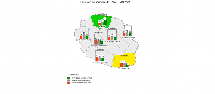 Prévision Saisonnière - La Réunion - Juin2022