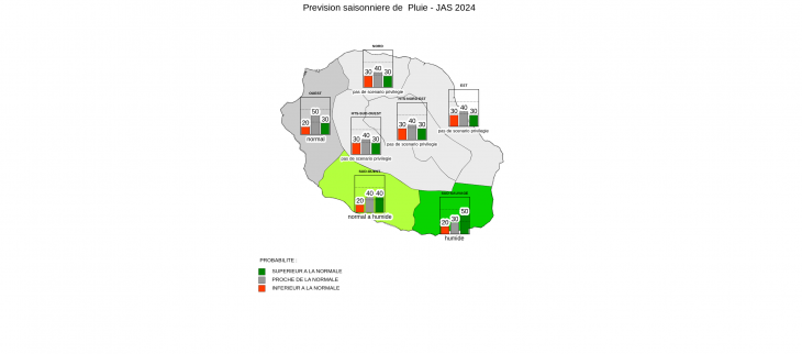 Prévision Saisonnière - La Réunion - Juin 2024