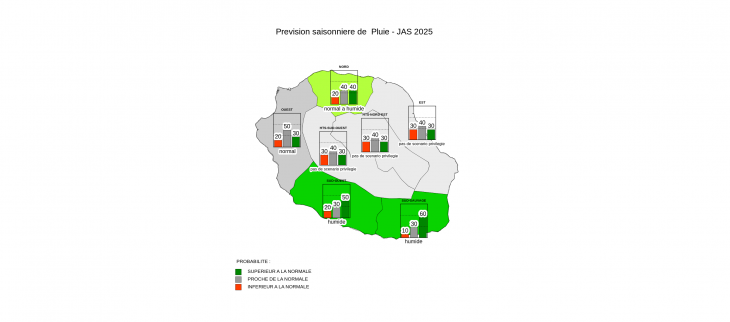 Prévision Saisonnière - La Réunion - Juin 2025