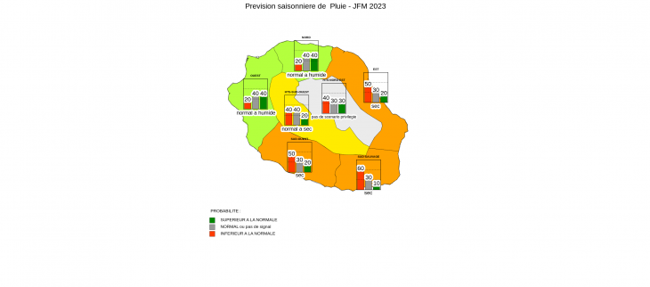Prévision saisonnière - La Réunion - Décembre 2022