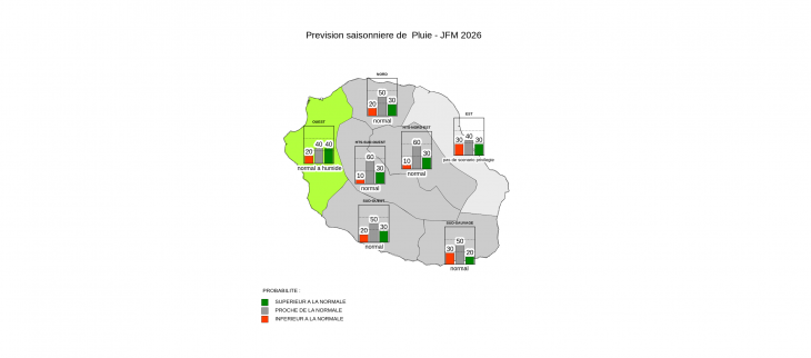 Prévision Saisonnière - La Réunion - Décembre 2025