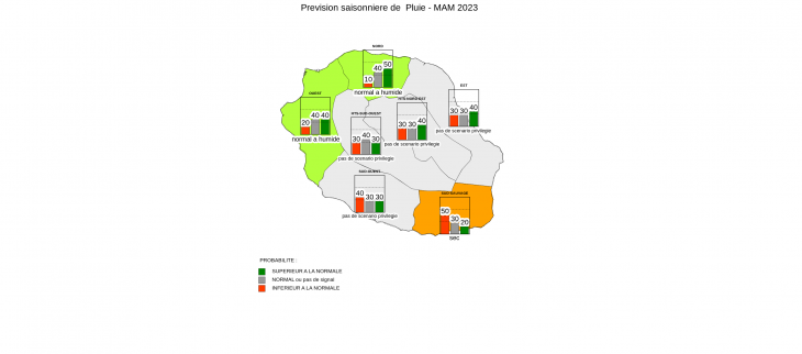 Prévision Saisonnière - La Réunion - Février 2023