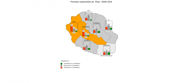 Prévision Saisonnière - La Réunion - Février 2024