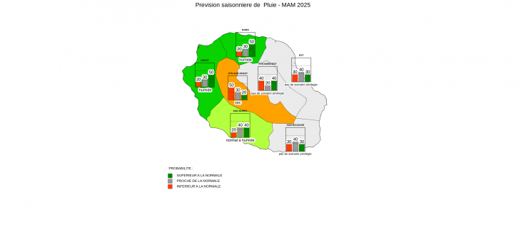 Prévision Saisonnière - La Réunion - Février 2025