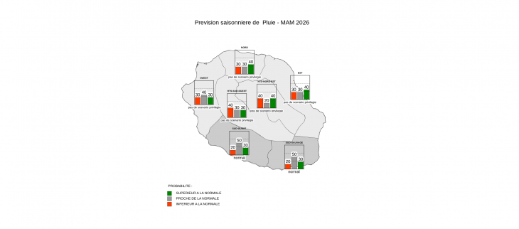 Prévision Saisonnière - La Réunion - Février 2026