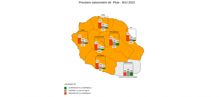 Prévision Saisonnière - La Réunion - Avril 2022