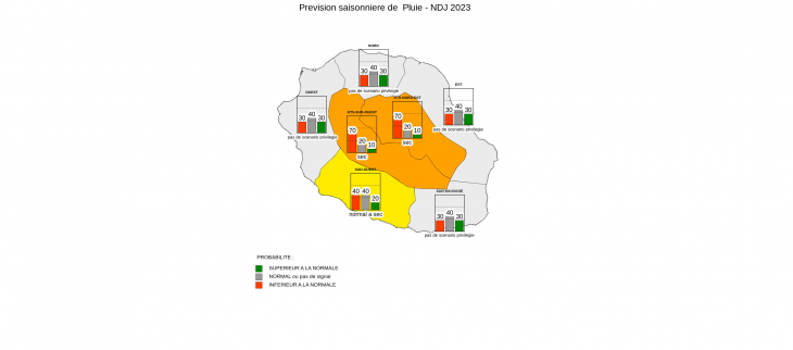 Prévision Saisonnière - La Réunion - Octobre 2023