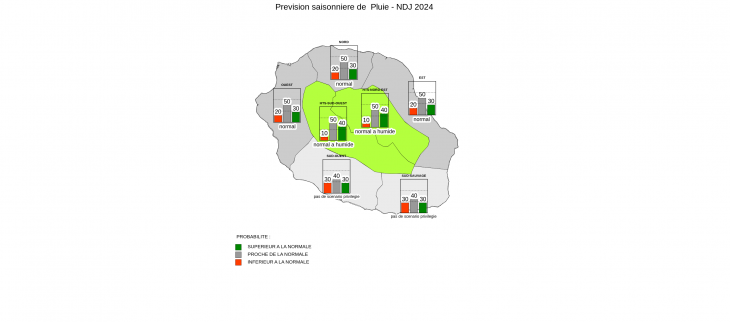 Prévision Saisonnière - La Réunion - Octobre 2024