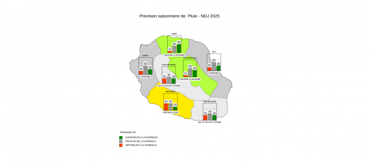Prévision Saisonnière - La Réunion - Octobre 2025