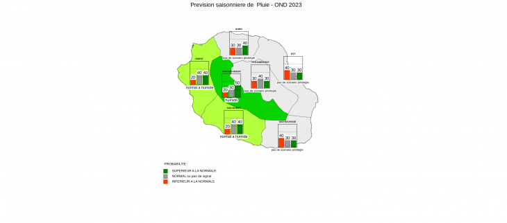 Prévision Saisonnière - La Réunion - Septembre 2023