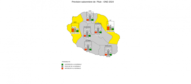Prévision saisonnière - La Réunion - Septembre 2024