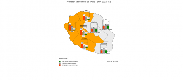 Prévision Saisonnière - La Réunion - Août 2022
