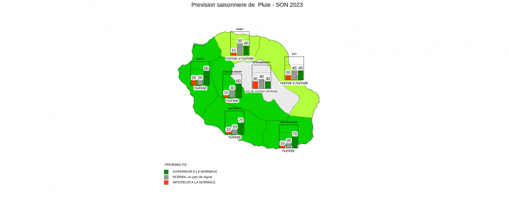 Prévision Saisonnière - La Réunion - Août 2023