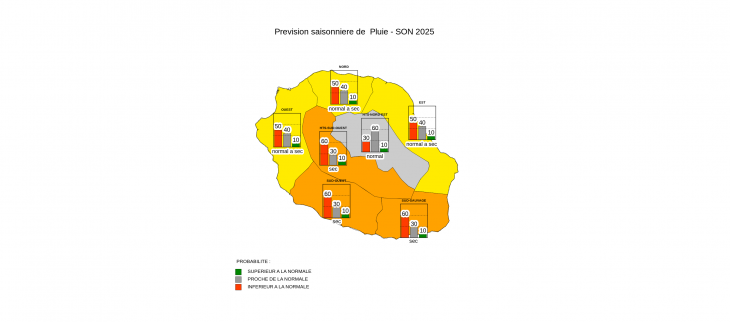 Prévision Saisonnière - La Réunion - Août 2025