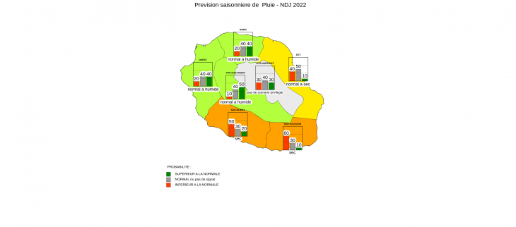 Prévision Saisonnière - La Réunion - Octobre 2022