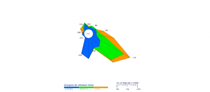 Rose des vents - Gillot - Mars 2021