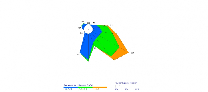 Rose des vents - Gillot - Mai 2021