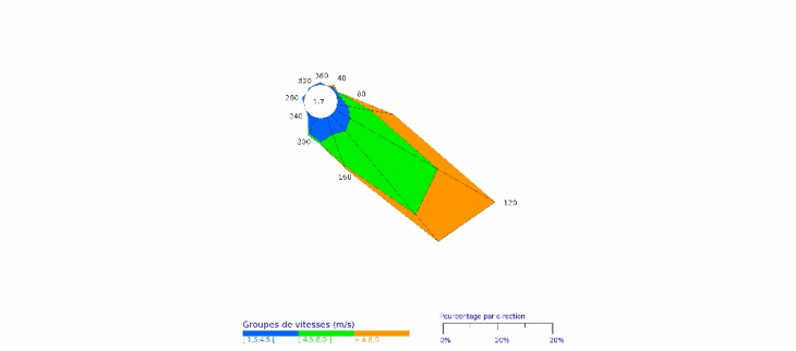 Rose des vents - Gillot - Juin 2021