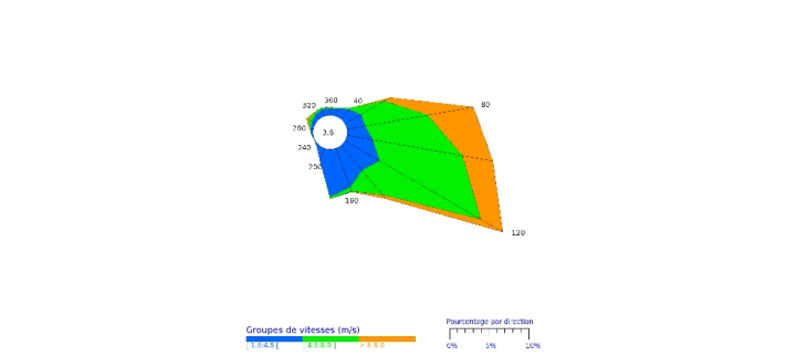 Rose des vents - Gillot - Normale de décembre
