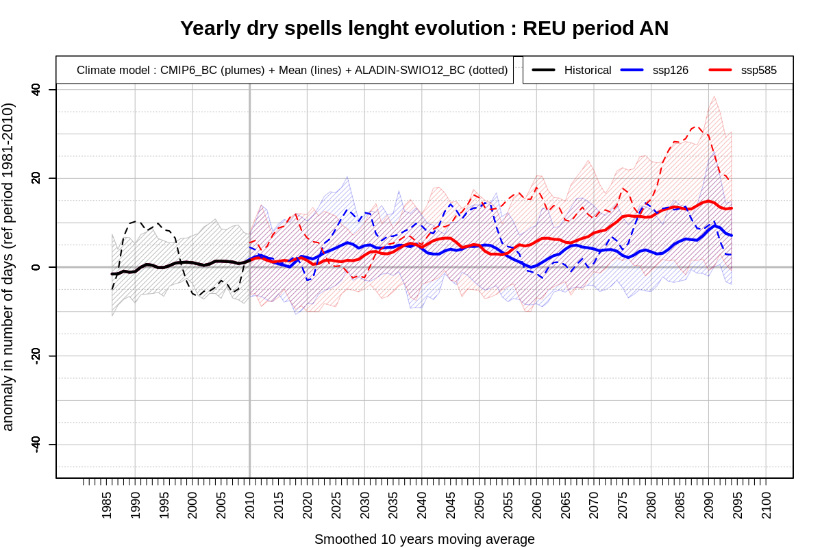 Anomalie du nombre de jours secs consécutifs. © Météo-France