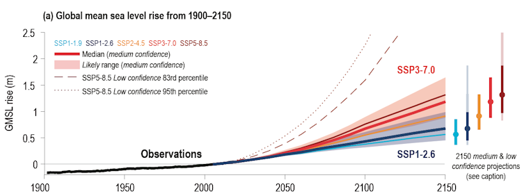 Elévation du niveau moyen de la mer suivant les différents scénarios.  © GIEC
