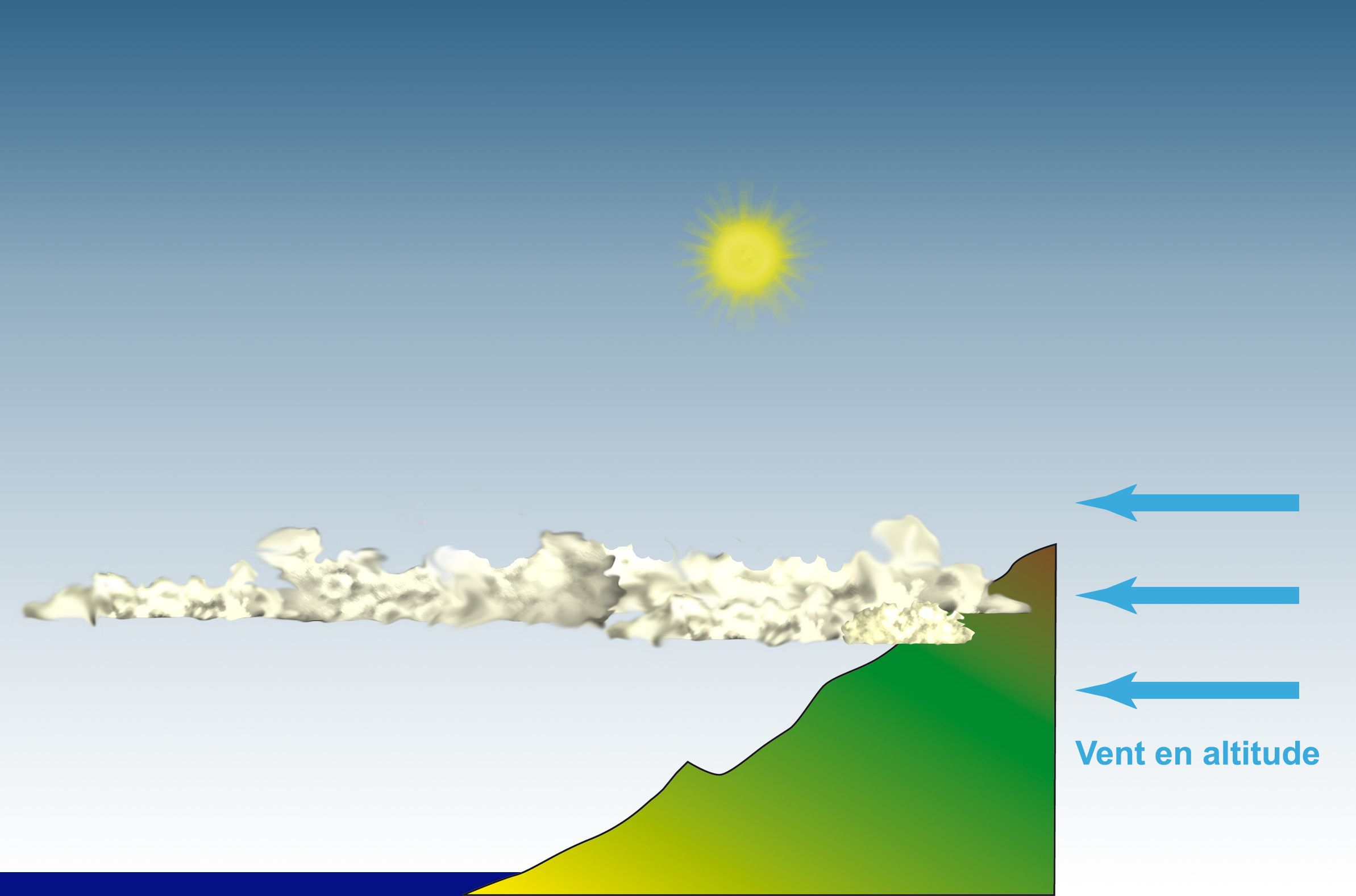 Débordement avec inversion basse