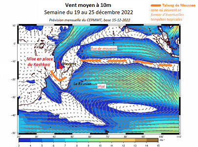 Vent moyen à 10m du 19 au 25 décembre