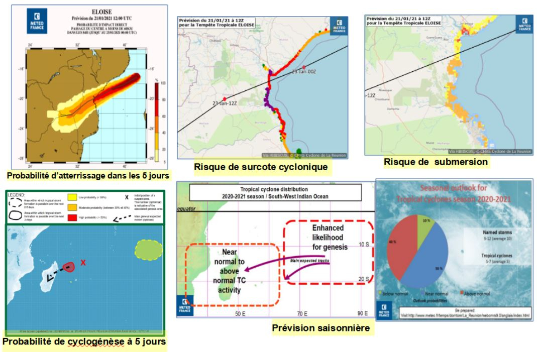 Les produits du CMRS