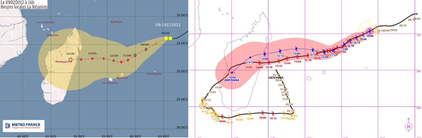 Evolution des produits