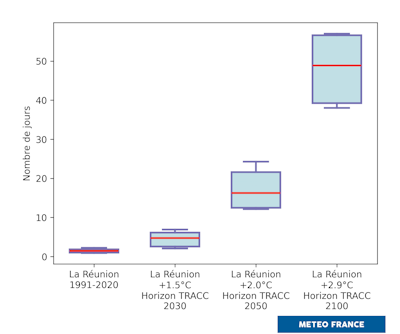 Distribution du nombre annuel de nuits chaudes. © Météo-France