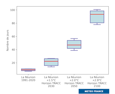 Distribution du nombre annuel de jours chauds. © Météo-France