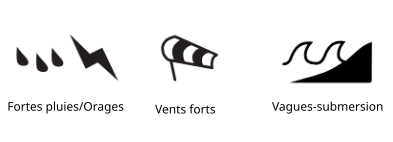 Les phénomènes sont précisés à l’aide de pictogrammes