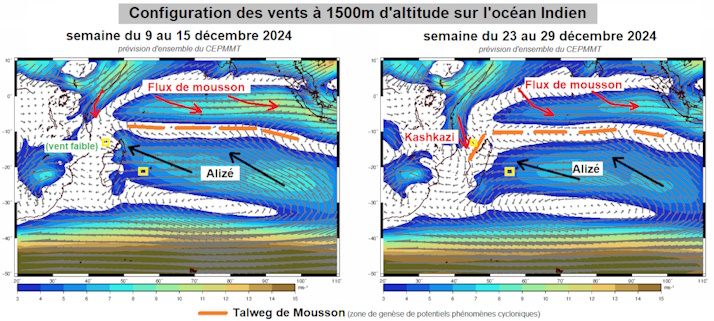 Configuration des vents à 1500m d'altitude pour les semaines S3 et S5