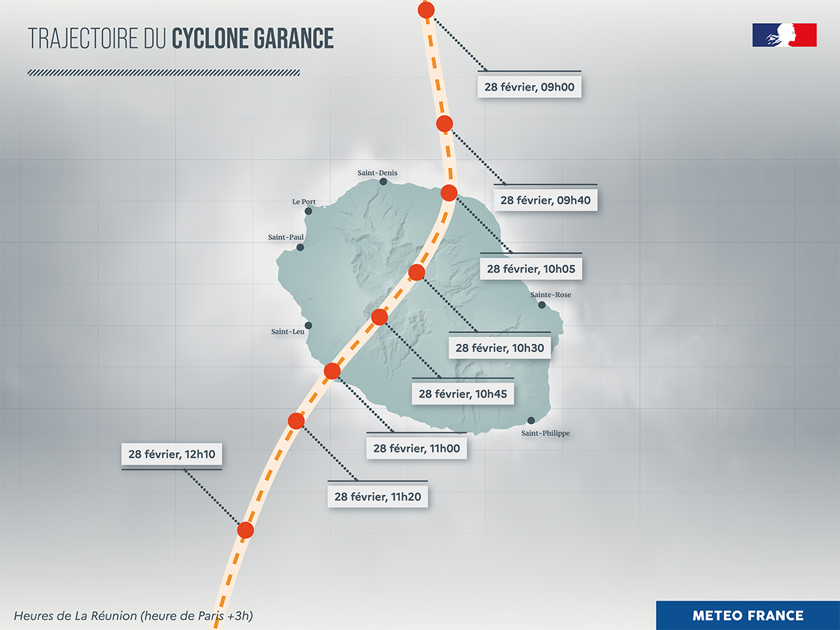 Trajectoire de Garance au passage sur La Réunion