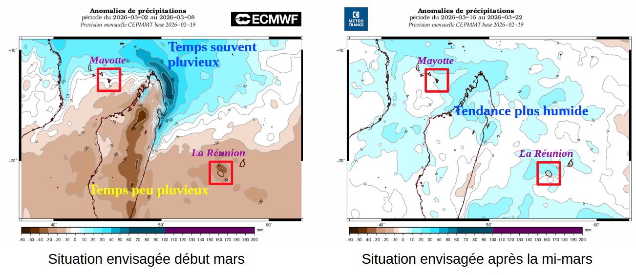 Régime de précipitations sur S3 et S5