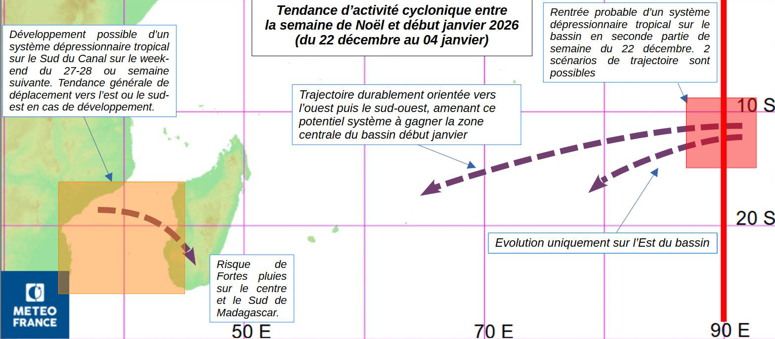 Scénario d'activité cyclonique privilégié