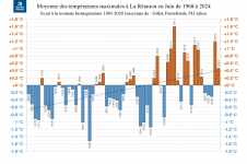 Températures maximales à La Réunion - Juin 1968 à 2024