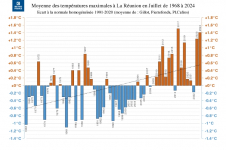 Températures maximales à la Réunion - juillet 2024