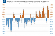 Températures maximales à La Réunion - septembre 1968 à 2025